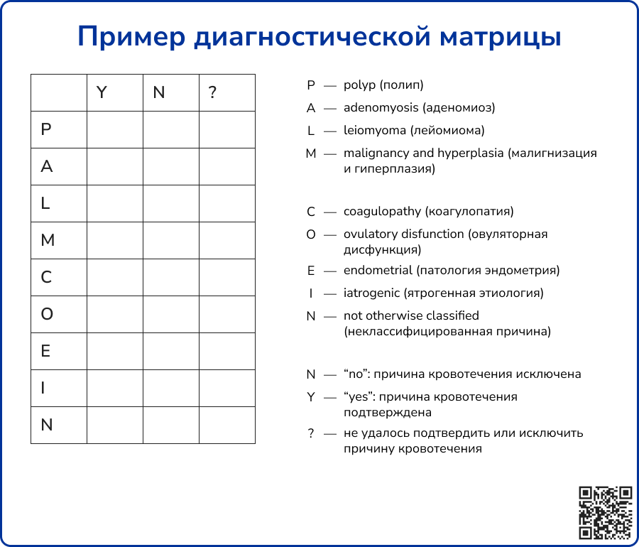 Пример диагностической матрицы